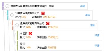 湖北鑫运承霖信息系统集成有限责任公司 专业信息系统集成服务引领数字化转型