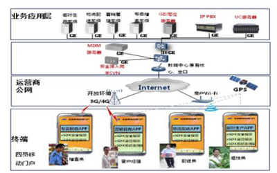 烟草四员定位移动办公解决方案 信息集成助力智慧管理