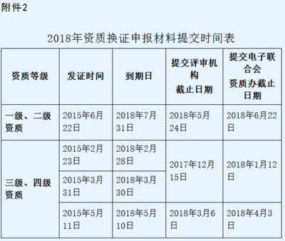 信息系统集成一级资质一年只有1次申报机会!请好好珍惜!