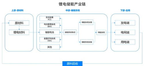 震荡市场中的理性选择 以信息系统集成服务为例，如何在物美价廉中淘得好货